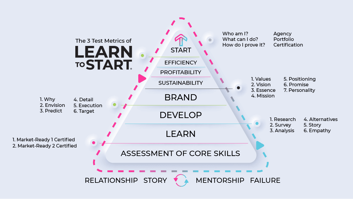 Test Metrics pyramid