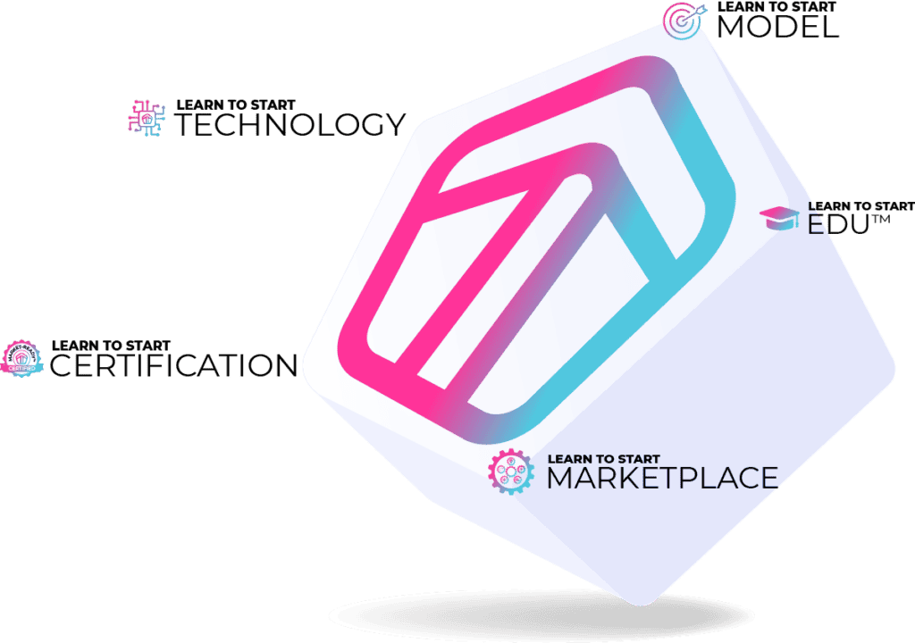 LTS Core vectors: the model, EDU, marketplace, certification, and technology